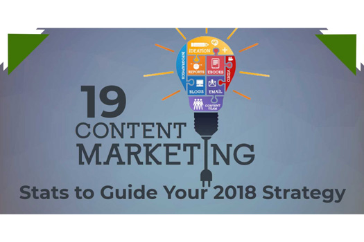 19 Content Marketing Stats to Guide Your 2018 Strategy [Infographic]