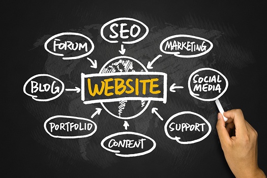 7 Essential Features Your Website Must Include
