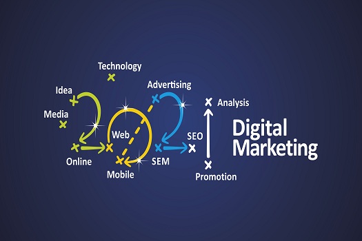 Top 10 Reasons to Have an Online Marketing Strategy in 2021